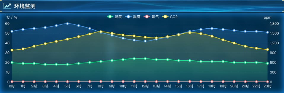 环境监测