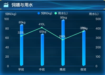 饲喂与用水