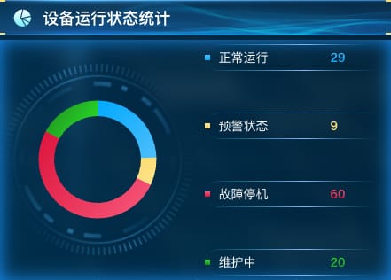 设备运行状态统计