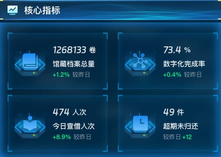 核心指标