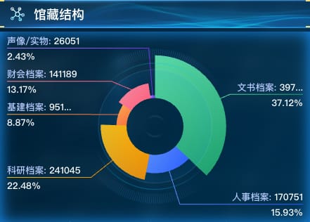 馆藏结构