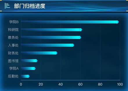 部门归档进度