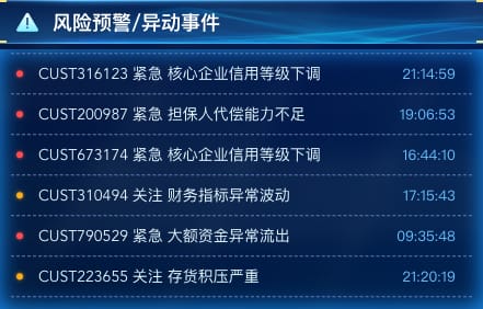 风险预警 / 异动事件