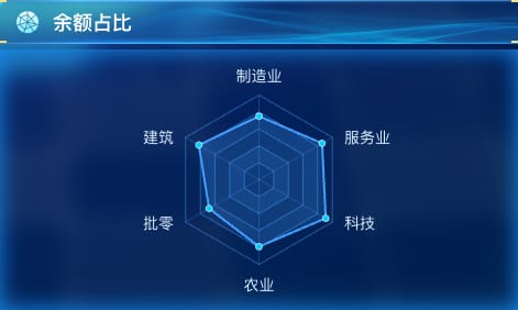 余额占比