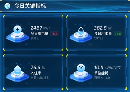 今日关键指标