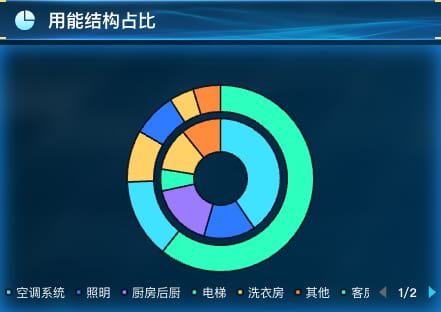 用能结构占比