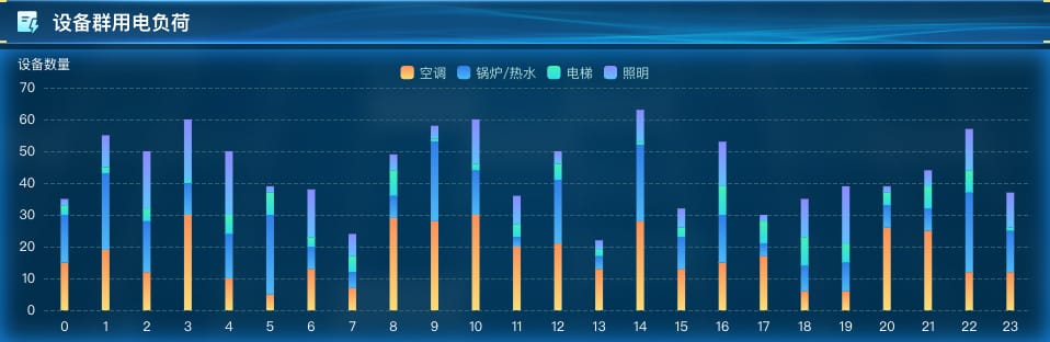 设备群用电负荷