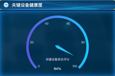 关键设备健康度