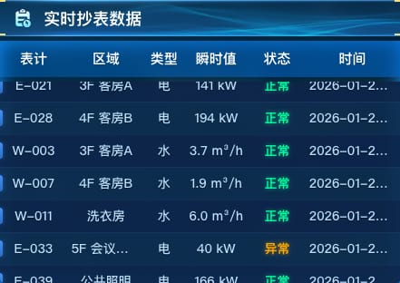 实时抄表数据