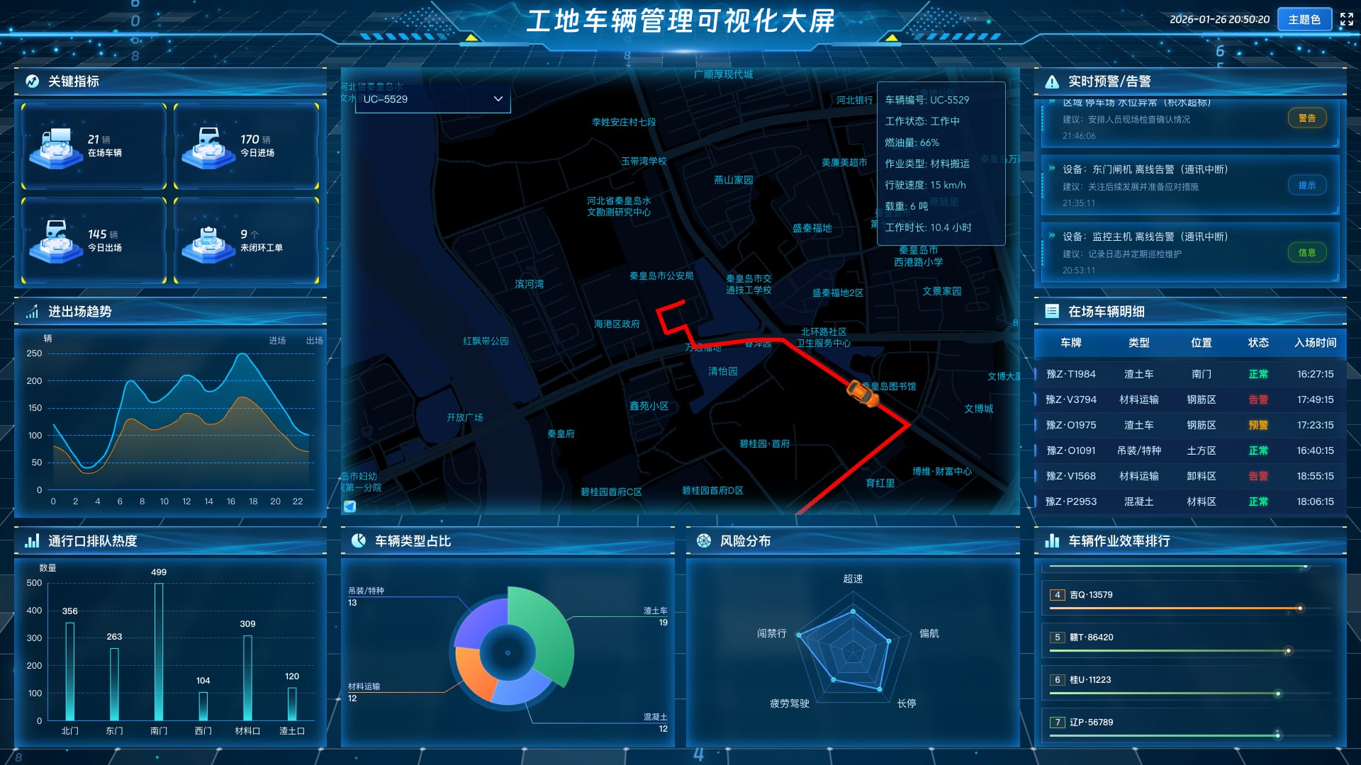 vue2 数据可视化大屏 工地车辆管理可视化大屏-蓝色