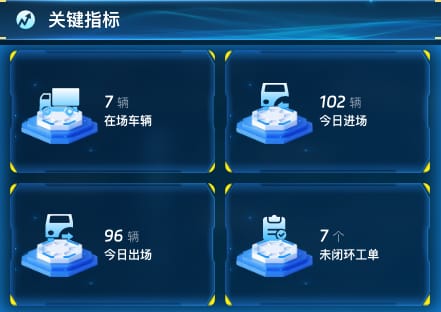 关键指标