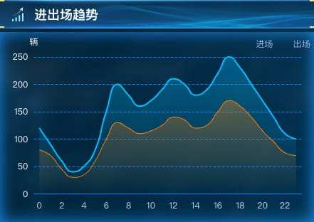 进出场趋势