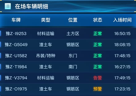 在场车辆明细