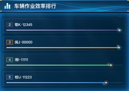 车辆作业效率排行