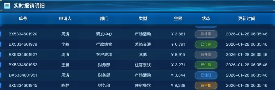 实时报销明细