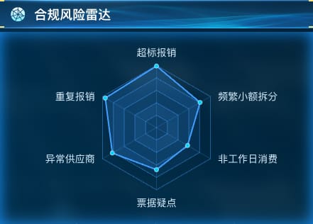 合规风险雷达
