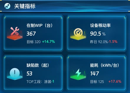 关键指标