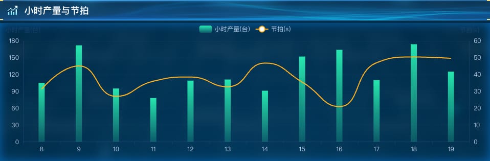 小时产量与节拍