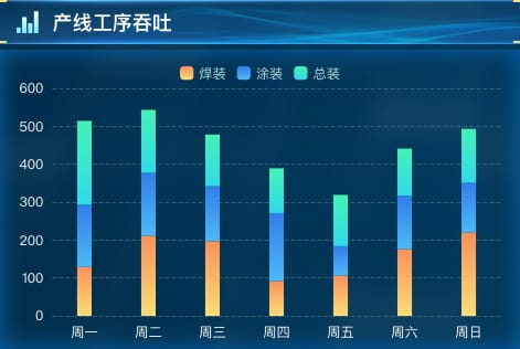 产线工序吞吐