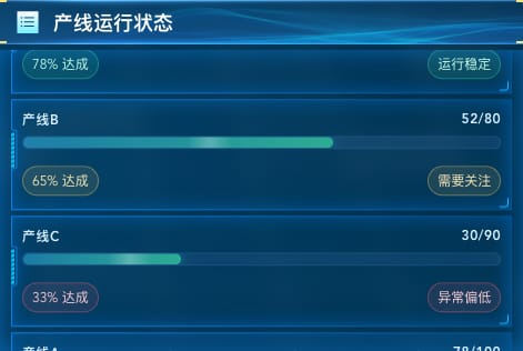 产线运行状态