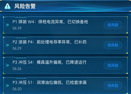 风险告警