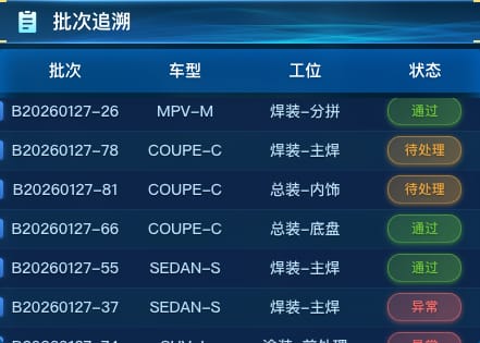 批次追溯