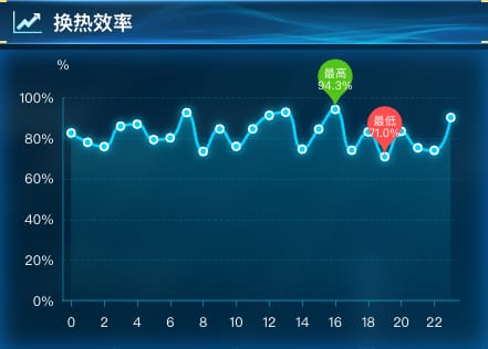 换热效率