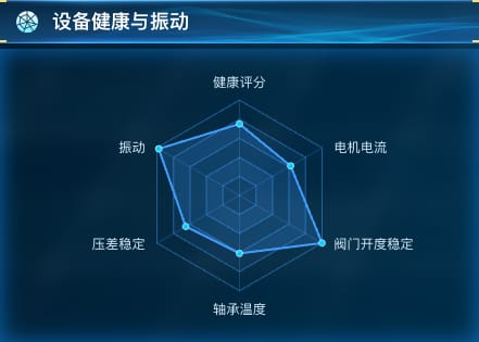 设备健康与振动