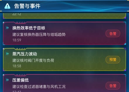 告警与事件