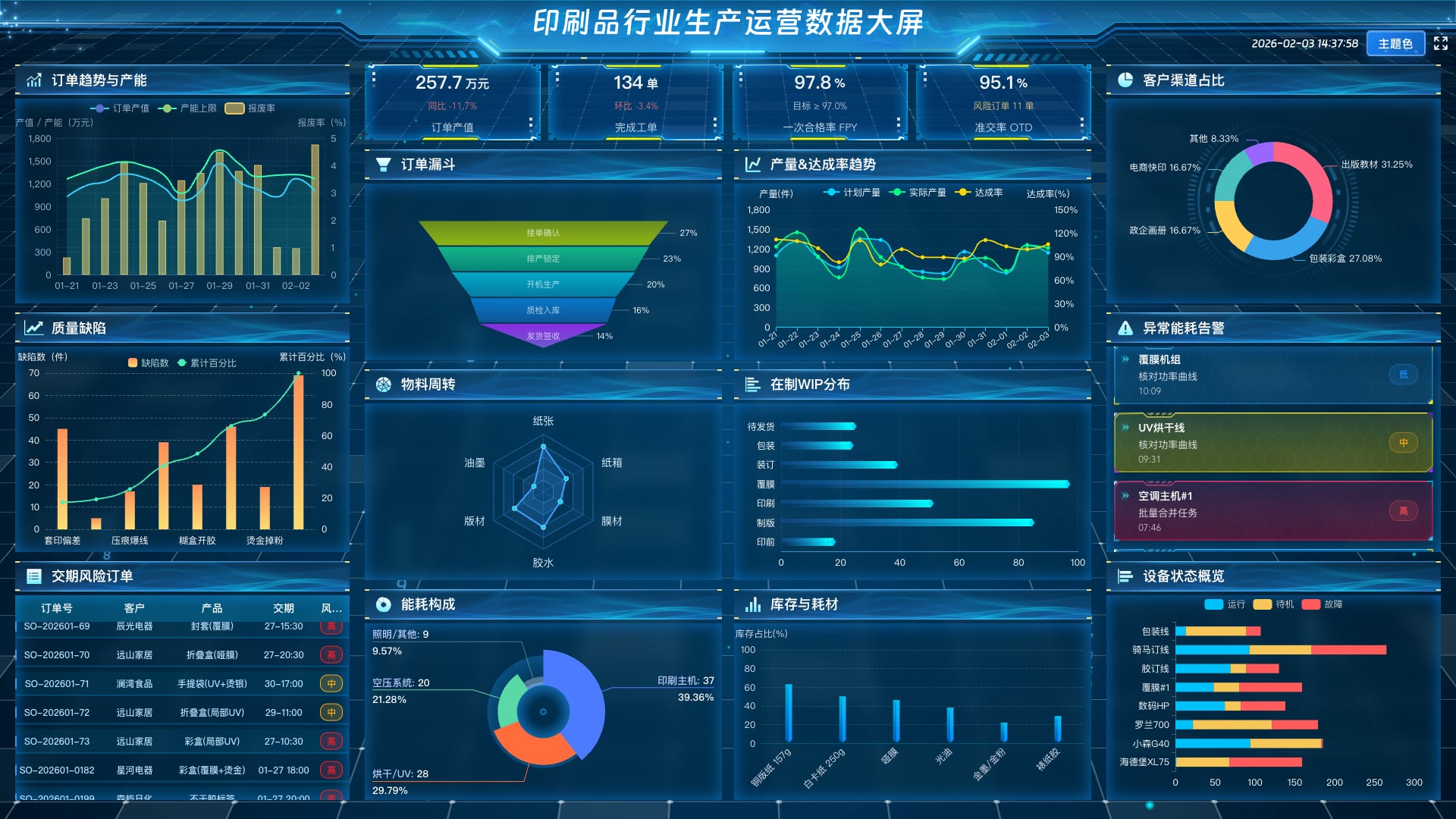 vue2 数据可视化大屏 印刷品行业生产运营数据大屏-蓝色
