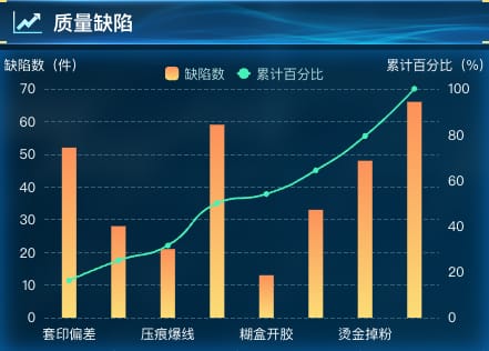 质量缺陷