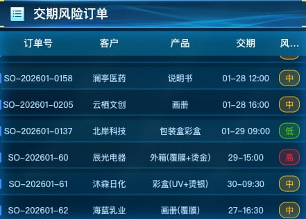 交期风险订单
