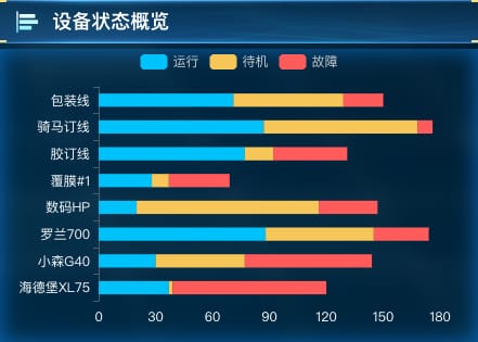 设备状态概览