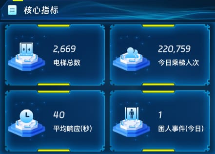 核心指标