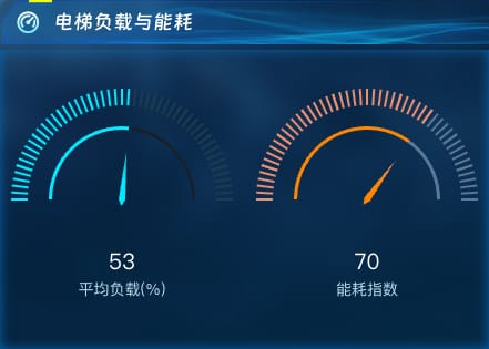 电梯负载与能耗