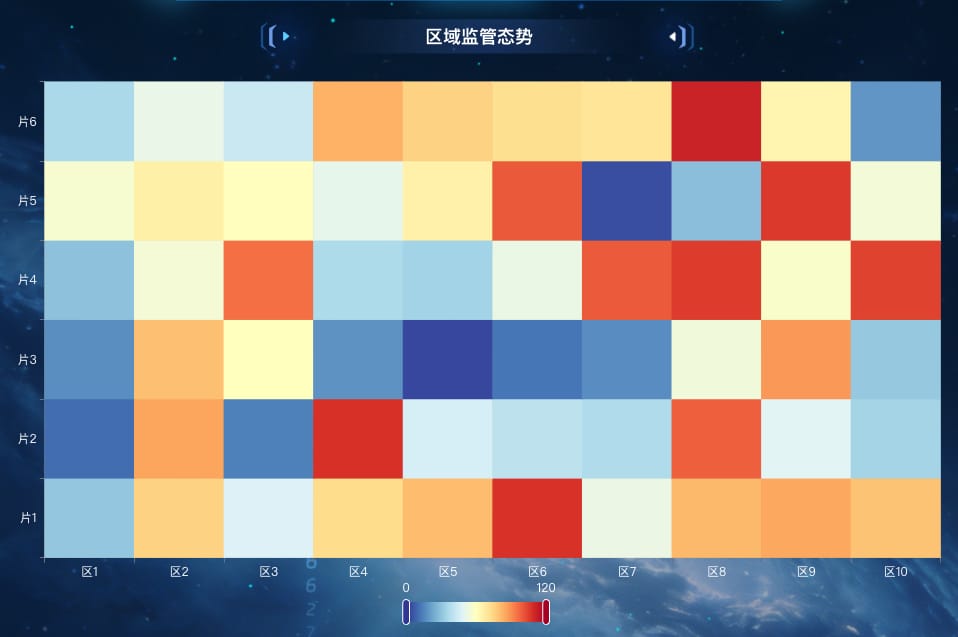 区域监管态势
