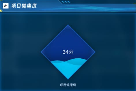 项目健康度
