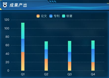 成果产出