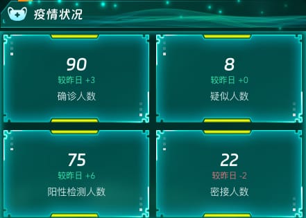 疫情状况