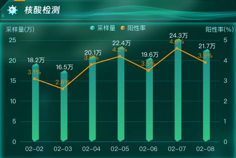 核酸检测