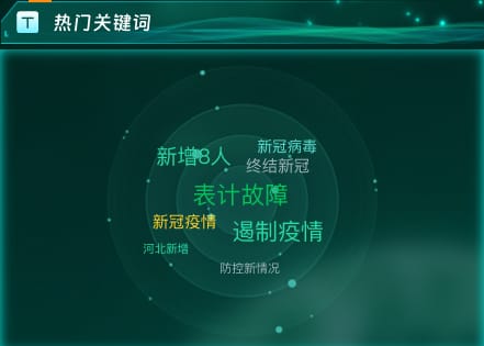 热门关键词