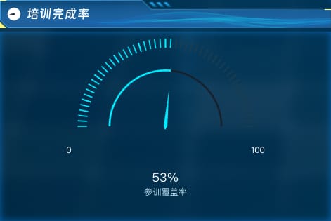 培训完成率