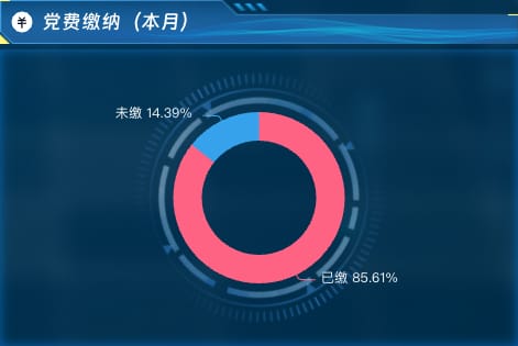 党费缴纳(本月)