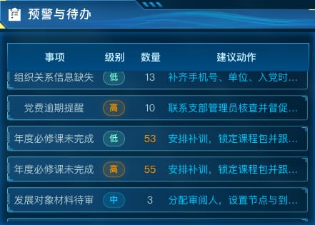 预警与待办