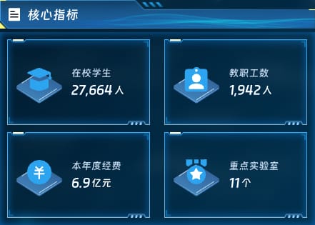 核心指标