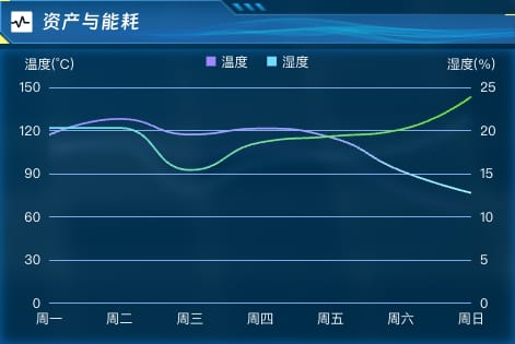 资产与能耗