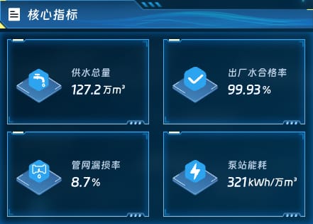 核心指标