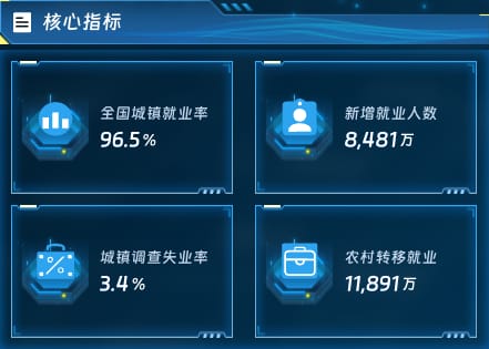 核心指标
