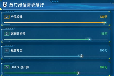 热门岗位需求排行