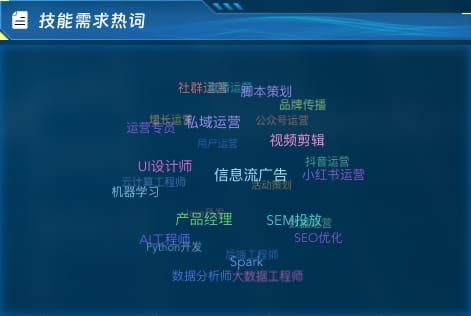 技能需求热词
